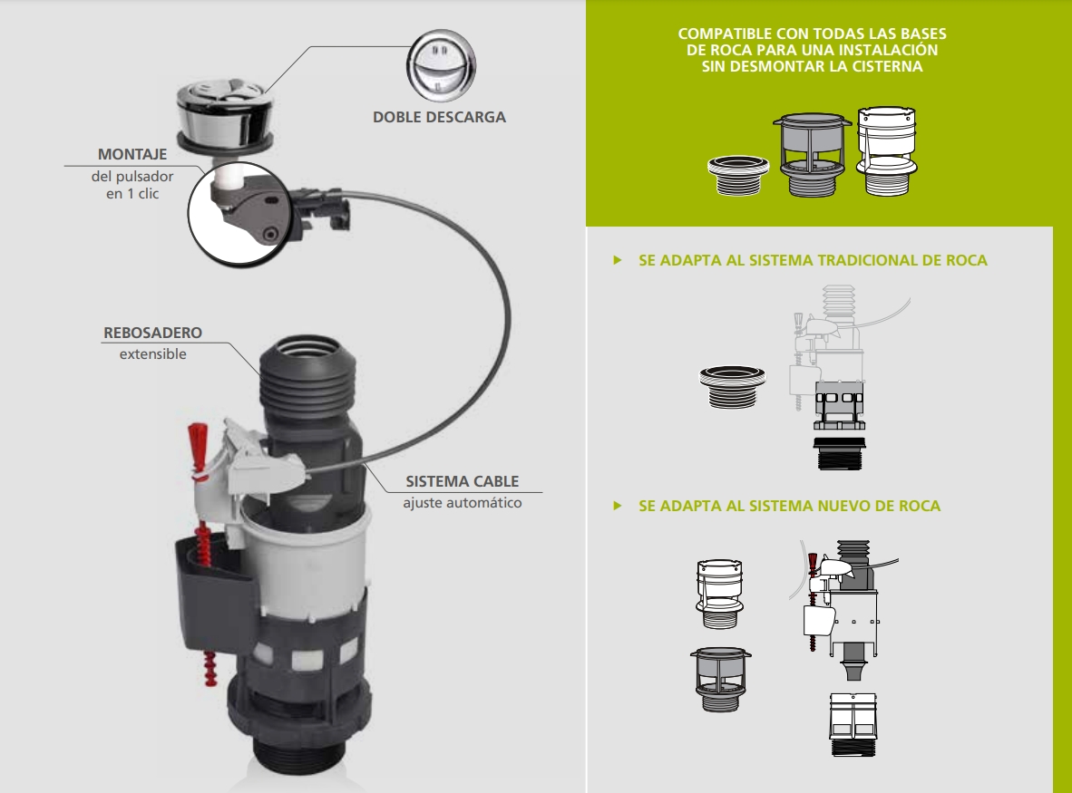 Mecanismo de doble descarga con pulsadores para cisterna WC Inodoro Roca  Vict